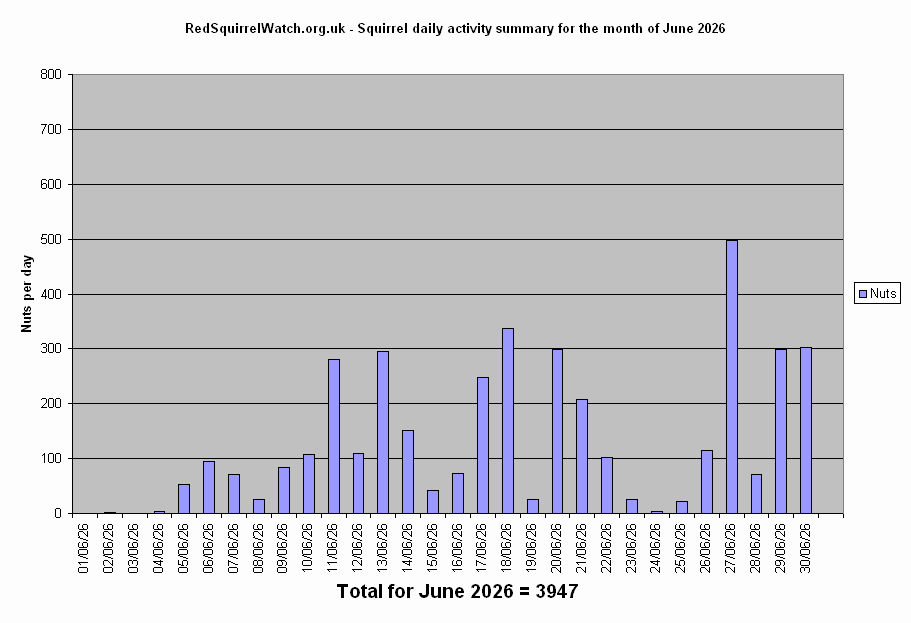 Click to view June chart full-size