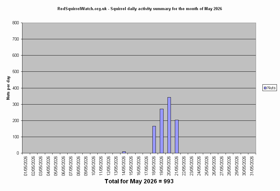Click to view May chart full-size