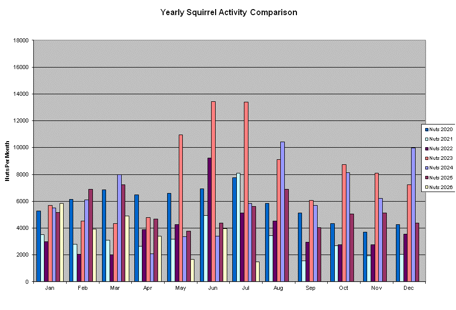 Click to view chart full-size